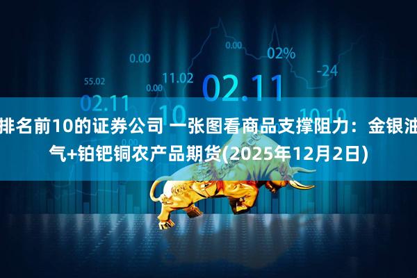 排名前10的证券公司 一张图看商品支撑阻力：金银油气+铂钯铜农产品期货(2025年12月2日)